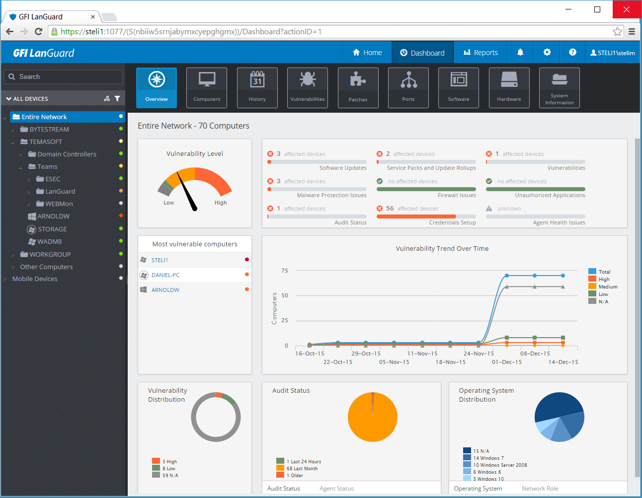 GFI LanGuard 12 Web Console Dashboard