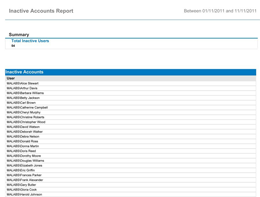 Inactive accounts report