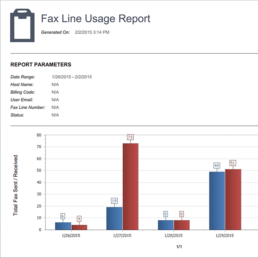 	Fax usage reports sample
