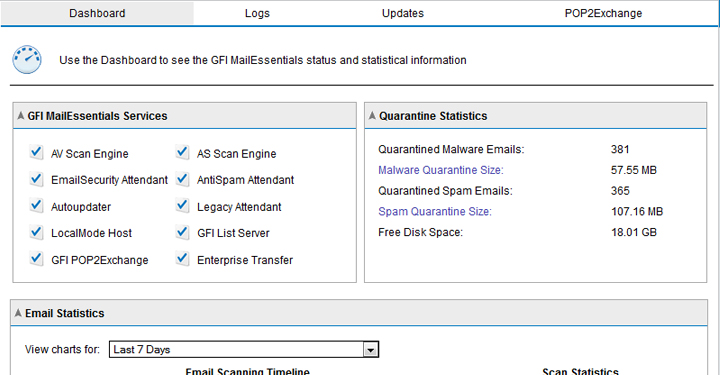 GFI MailEssentials - UI