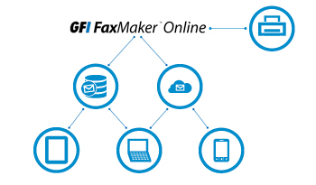 Improve business process 1